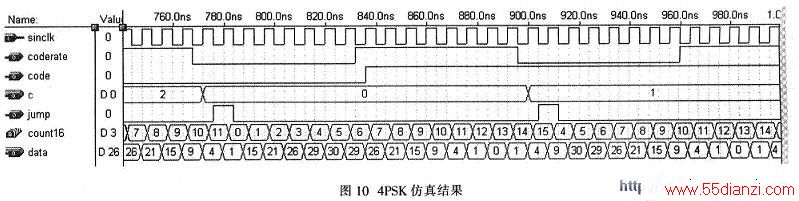 VHDL4PSKͼʾ