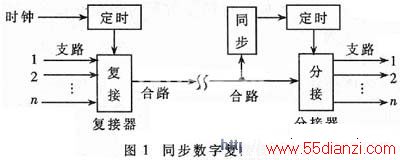 ָͬ豸ͼ