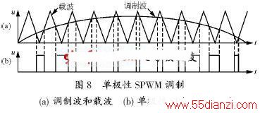 SPWMƷʽ