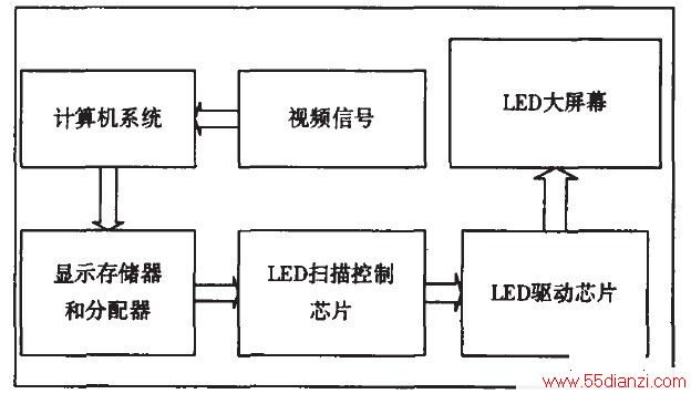 ͼ1 LED Ļϵͳṹͼ
