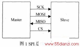 SPI ߽ṹͼ