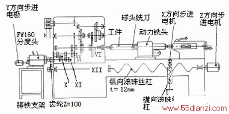 C616Aṹʾͼ