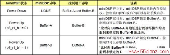Adaptive Filtering ģʽϵڴĴȡ淶