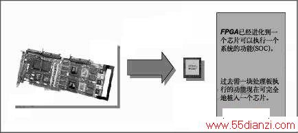 ƵеFPGA 