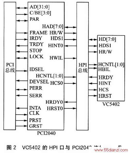 VC5402HPIPCI2040ڵ