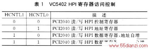 VC5402 HPIĴʿƵ