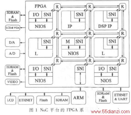 FPGAARM9ƬϵͳӲƽ̨ 