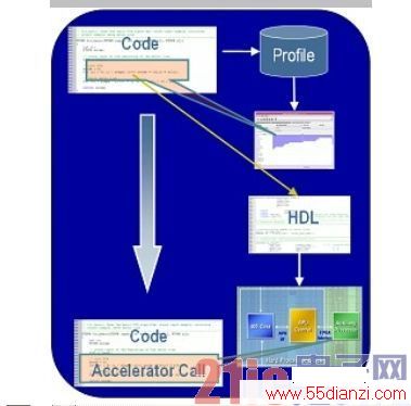 ͼ2C-HDL
