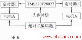 TMS320F28027L298N˶ϵͳ