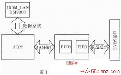FPGAͨӲ