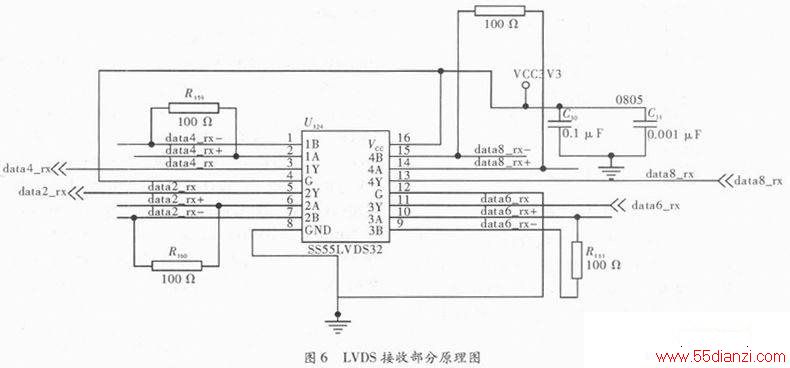 FPGAͨӲ