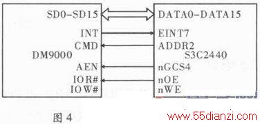 FPGAͨӲ