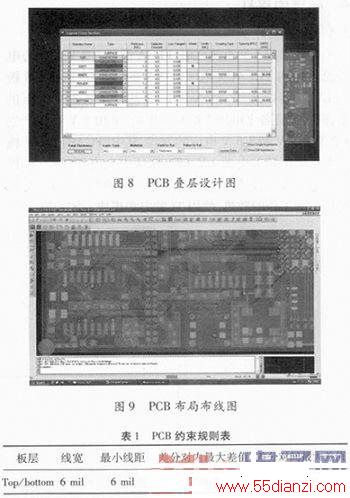 FPGAͨӲ