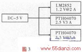 FPGAͨӲ