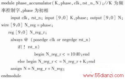 VerilogĶ·DDSźԴ