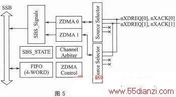 ARM紦ͨŷ