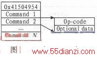 TMS320C6727 DSPʽ