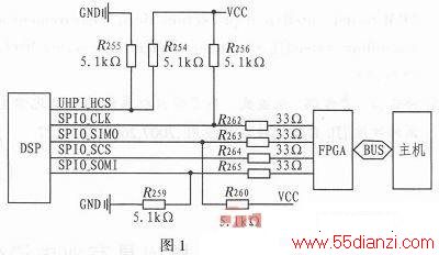 TMS320C6727 DSPʽ