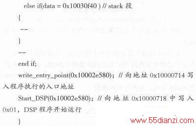 TMS320C6727 DSPʽ
