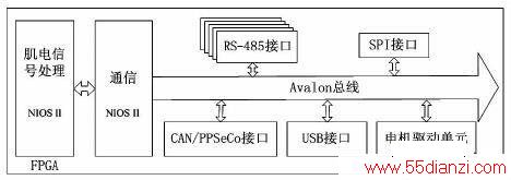 FPGA ܿͼ