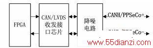 CANͨ/LVDSͨŸõ·