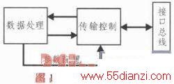 FPGA+ARMHDLCЭʵ