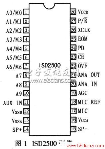  ISD2500ͼ
