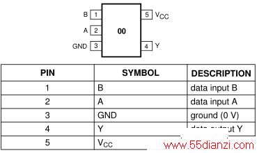 74AUC1G00GV 引脚图