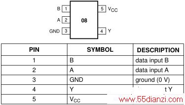 FE Ƭ(74AUC1G08GW) ͼ