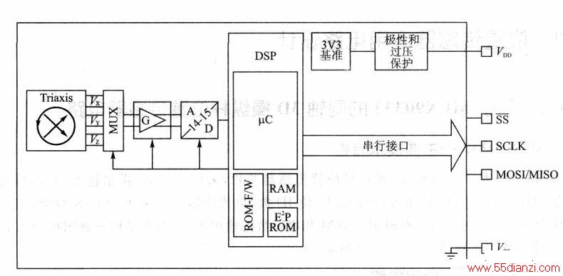 MLX90333内部方框图