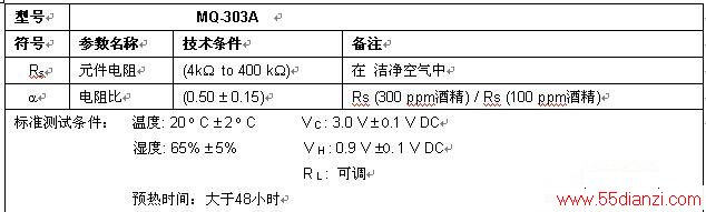 MQ-303A