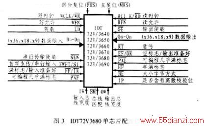 IDT72V3680оƬźſͼ