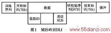 MISϵͳHDLCݽṹ
