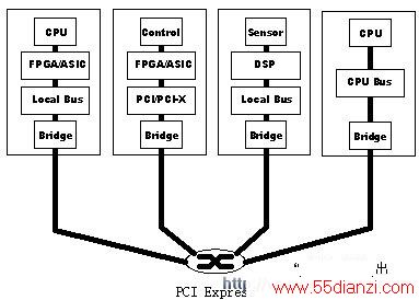 PCI ExpressǶʽϵͳӦ