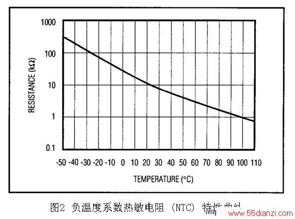 ¶ϵ (NTC) 