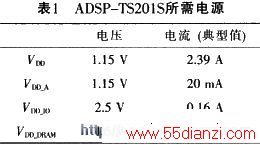 ADSP-TS201SֵԴ