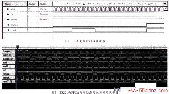 ͼ2ΪTS201ϵ縴λȶķ沨