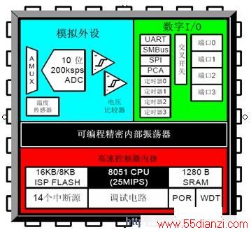 C8051F313Դͼ