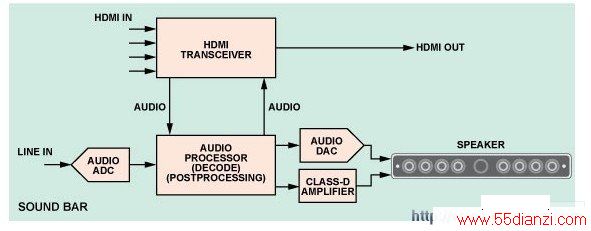 HDMI ĵSOUNDBAR ͼ