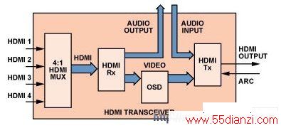 HDMI շܿͼ