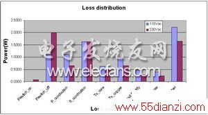 ͼעLoss distribution: ķֲPower: ; Loss name: 