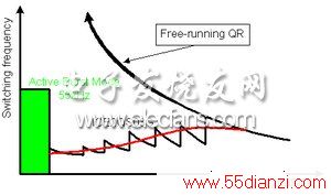 ͼעSwitching frequency: ƵʣActive burst mode: ͻģʽFree-running QR: QROutput power: 