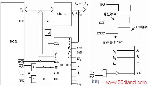 ADC0809MCS-51