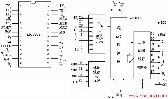 ADC0809ͼڲṹ