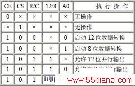 ͼ3 AD1674 ߼ֵ