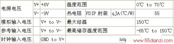 ͼ3 ICL7135Ҫ
