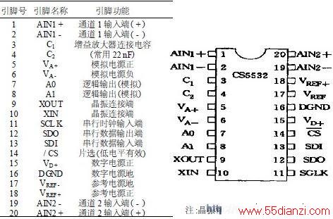 CS5532ͼ˵