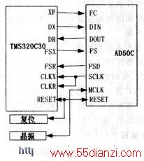 ͼ4 TLC320AD50CTMS320C30Ľӿڵ·