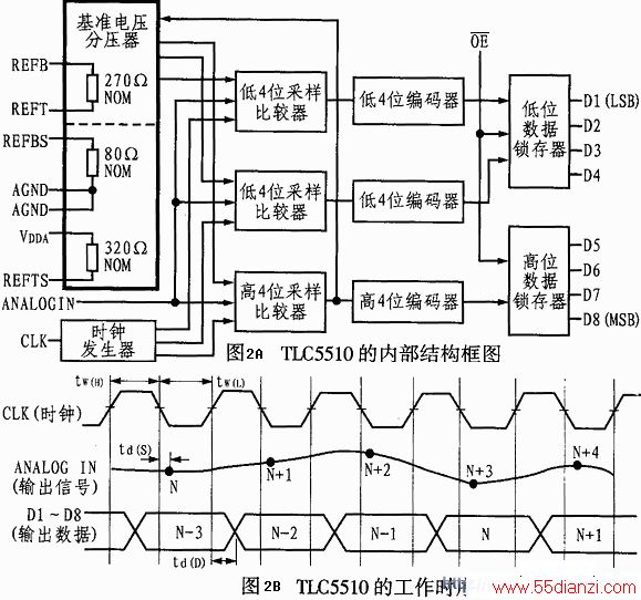 ͼ2 TLC5510ڲṹʱ