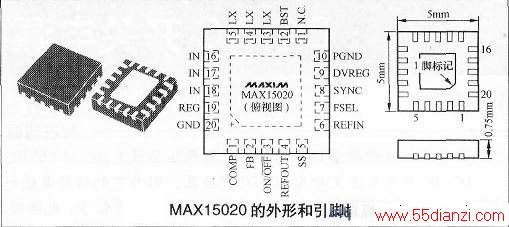 MAX15020κ